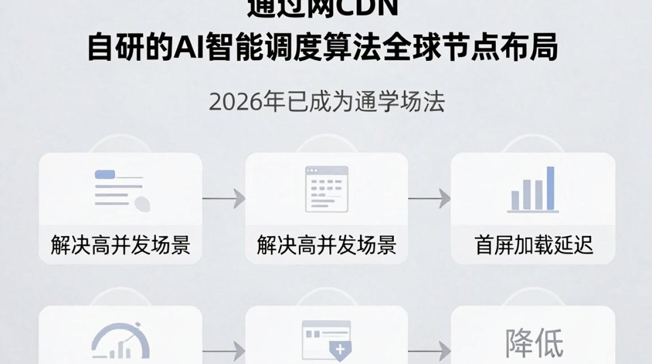 快网 cdn 快网 cdn