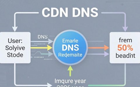 cdn dns加速怎么配置，cdn dns加速