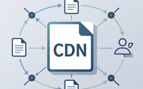 上传加速CDN怎么用，上传加速CDN