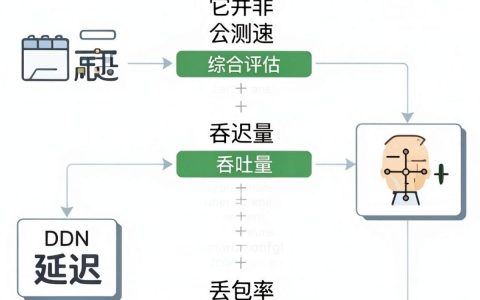 cdn 测速不准怎么办，cdn 测速工具