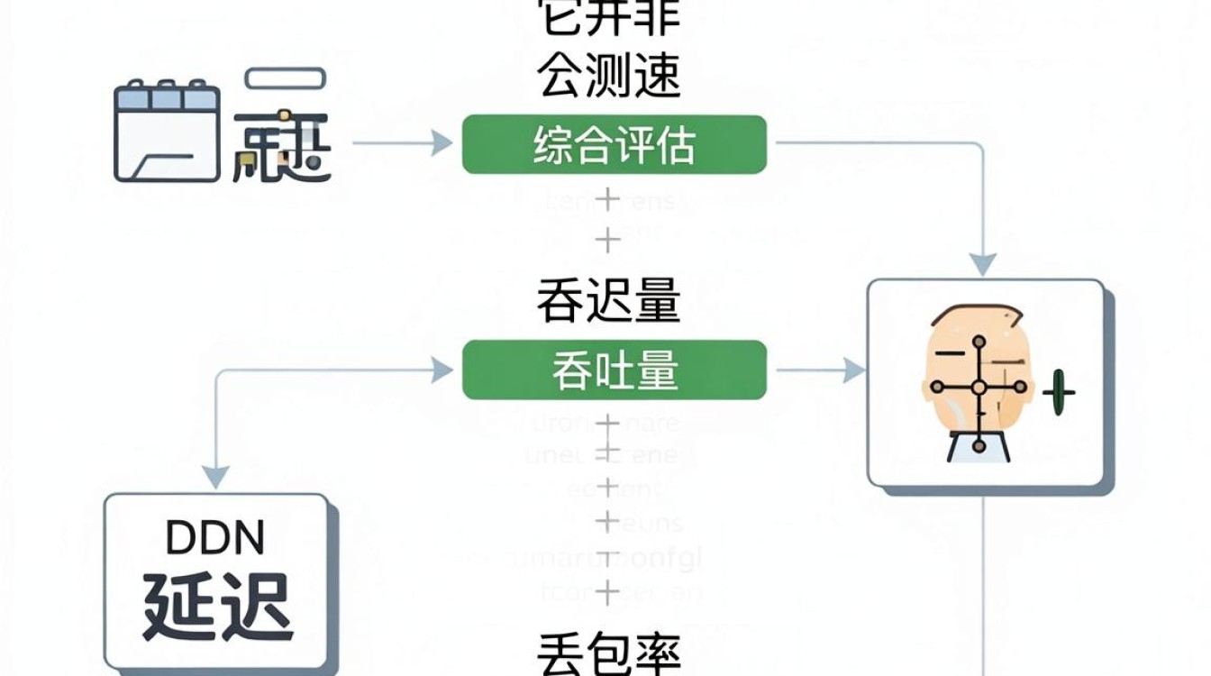cdn 测速不准怎么办，cdn 测速工具