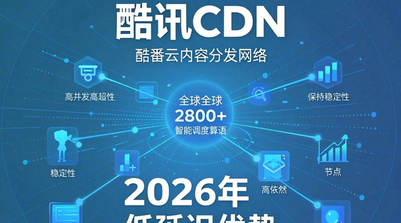qq cdn是什么，qq cdn加速服务