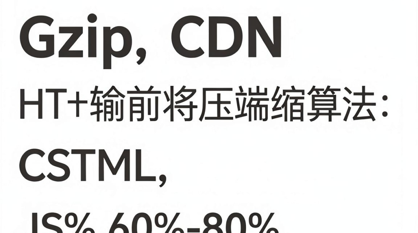 gzip cdn gzip cdn