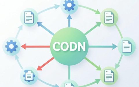 CDN推送失败怎么办？CDN推送教程