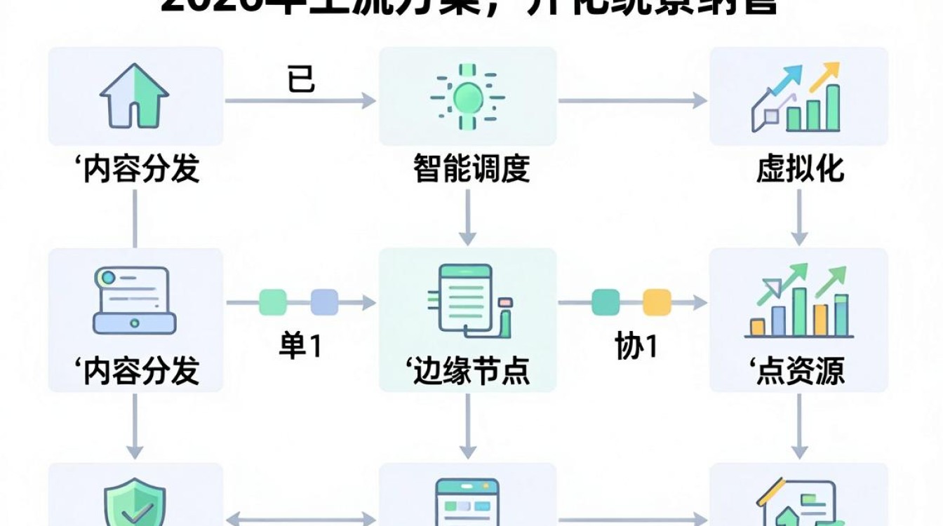 cdn组网 cdn组网