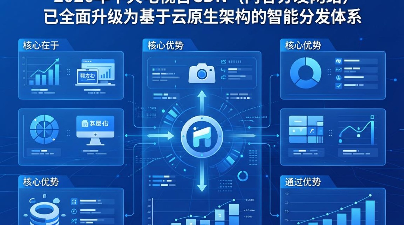 中央电视台cdn 中央电视台cdn
