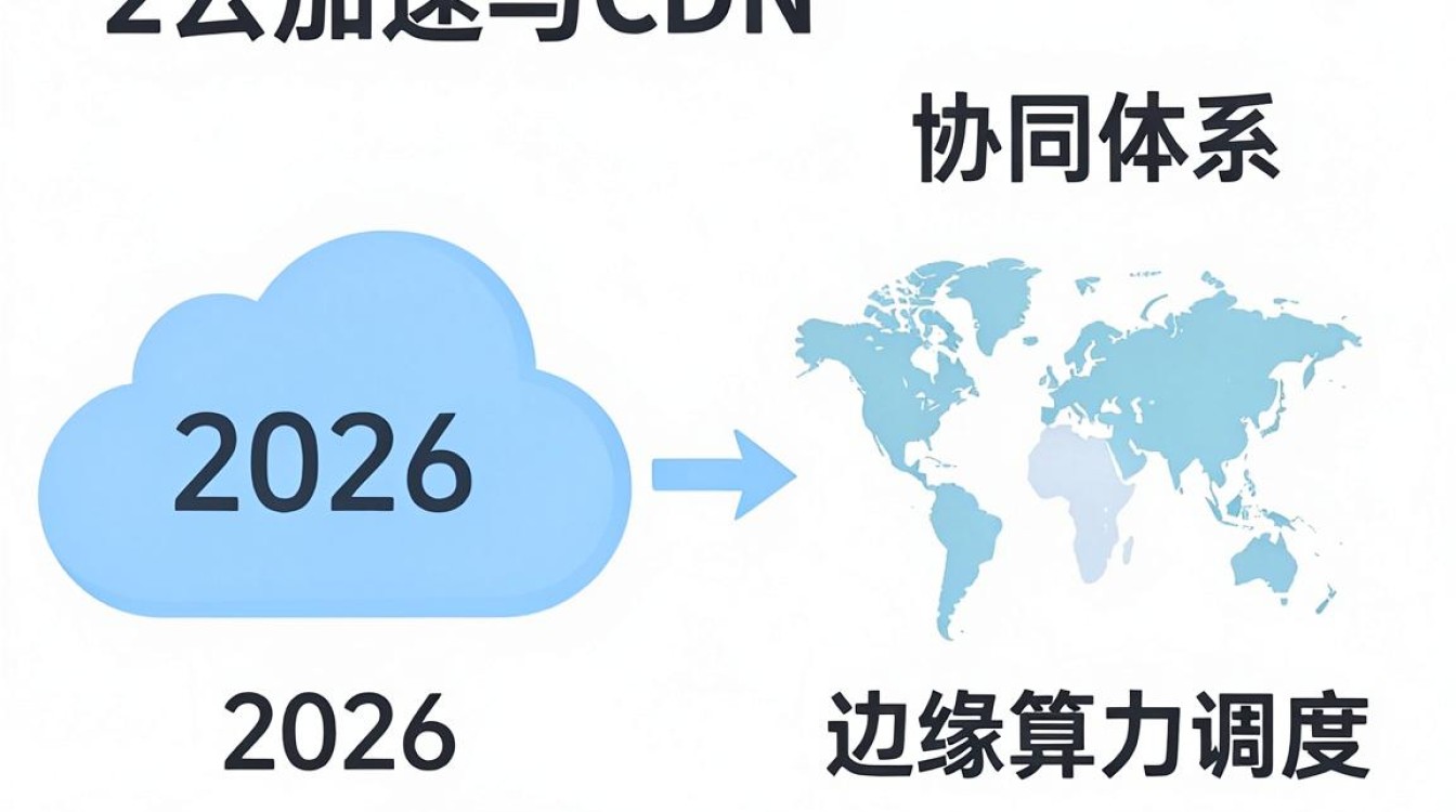 云加速和cdn 云加速和cdn