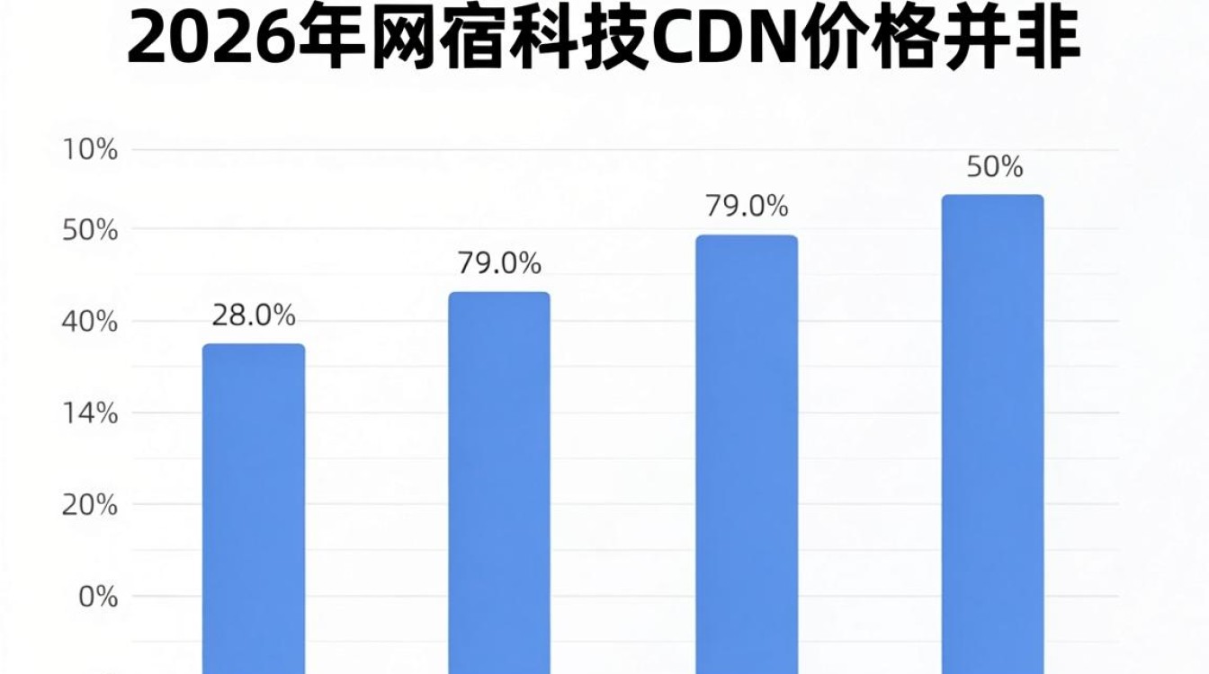 cdn 网宿 价格 cdn 网宿 价格