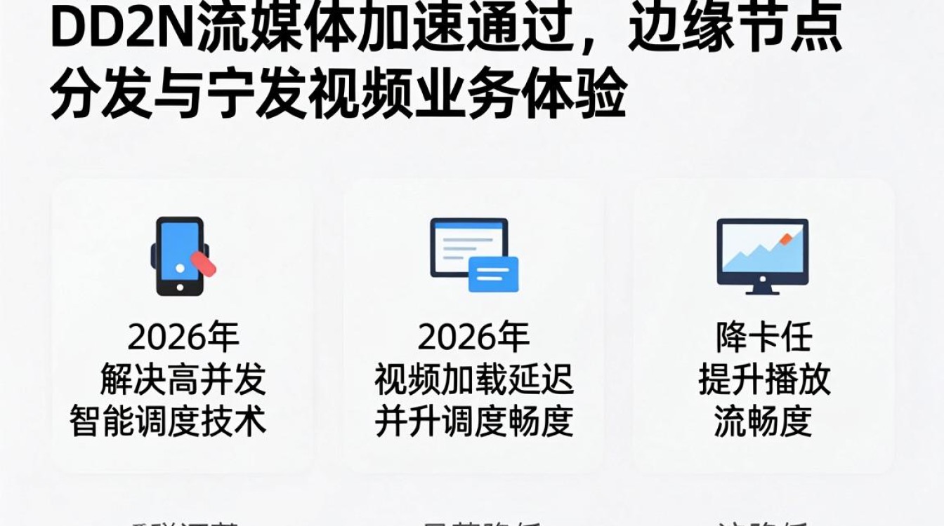 cdn 流媒体加速 cdn 流媒体加速