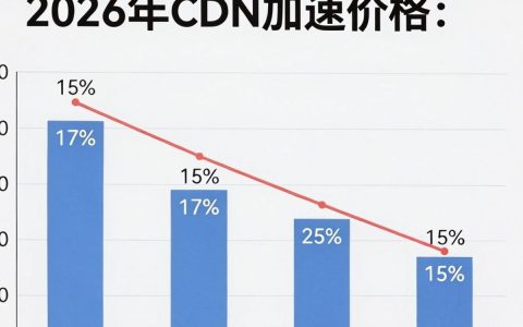 cdn加速价格是多少，cdn加速费用