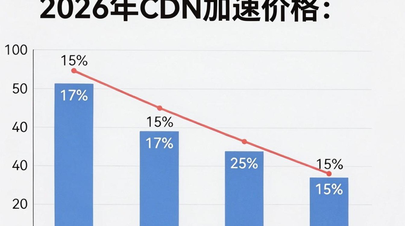 cdn加速价格是多少，cdn加速费用