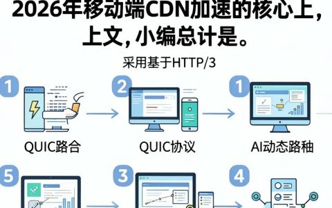 cdn 移动端加速慢怎么办，cdn 加速