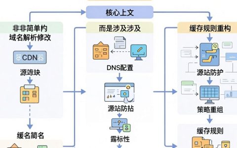 切换cdn是什么意思，cdn切换失败怎么解决