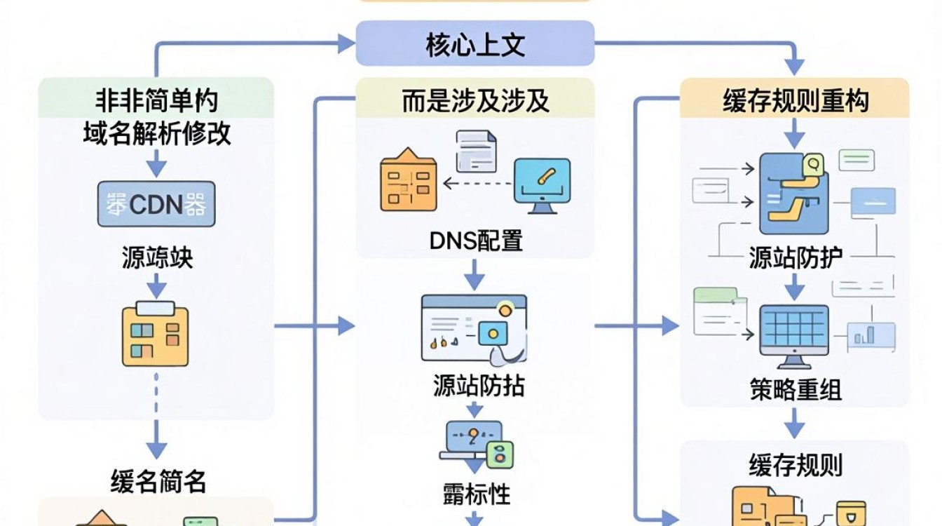 切换cdn是什么意思，cdn切换失败怎么解决
