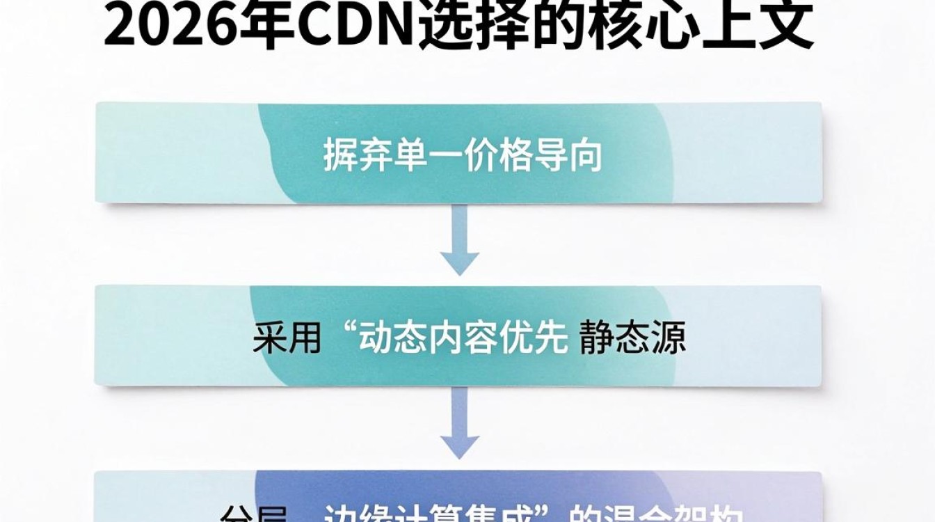 cdn 选择 cdn 选择