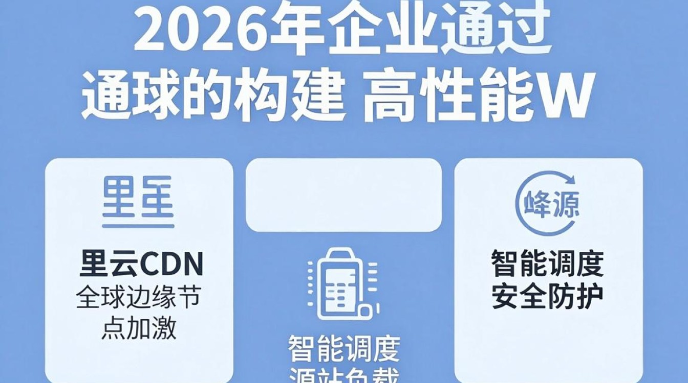 阿里云cdn使用 阿里云cdn使用