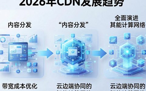cdn发展趋势是什么，cdn发展趋势