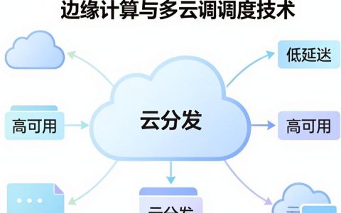 云分发cdn是什么？如何选择适合企业的高性能CDN加速服务？