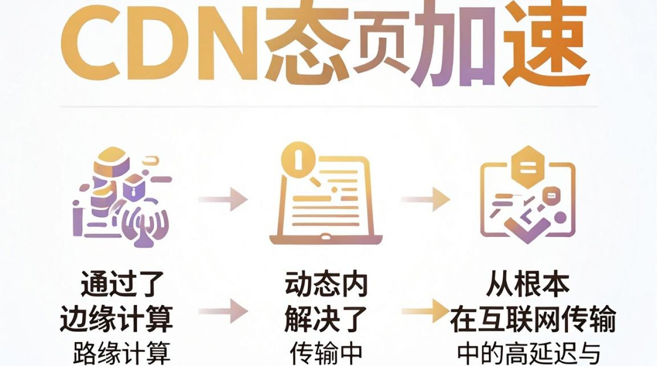 cdn 动态页 cdn 动态页