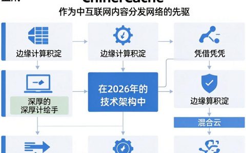 ChinaCache CDN怎么样?蓝汛CDN加速服务好用吗?