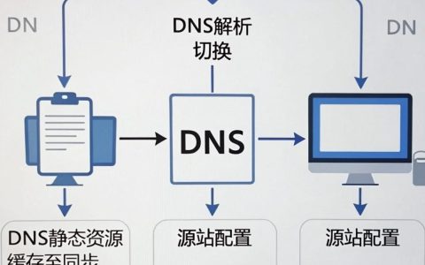 CDN怎么安装？CDN服务器配置搭建教程与详细步骤说明