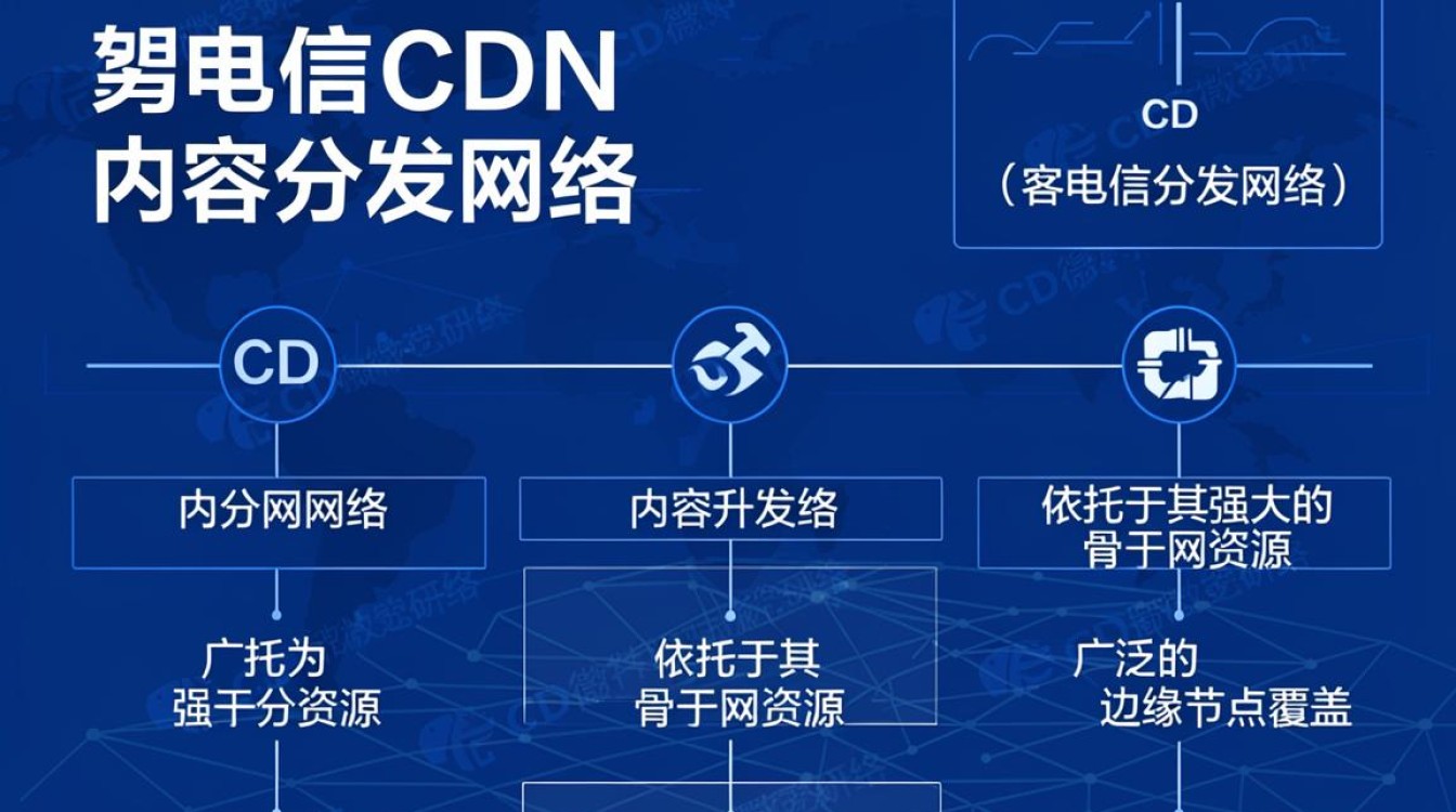 中国电信CDN怎么样？中国电信CDN加速服务优势详解