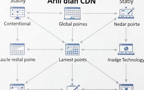 阿里云CDN加速怎么配置？阿里云CDN加速教程及价格详解