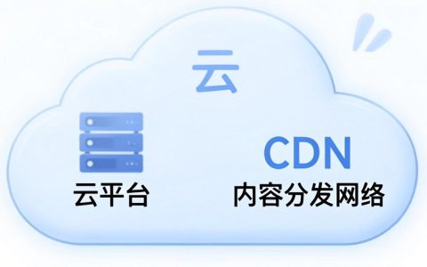 云CDN有什么区别？CDN与云存储的区别是什么？