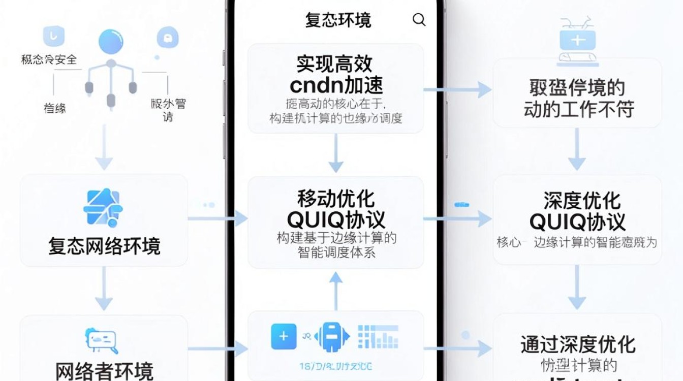 cdn加速 移动 cdn加速 移动