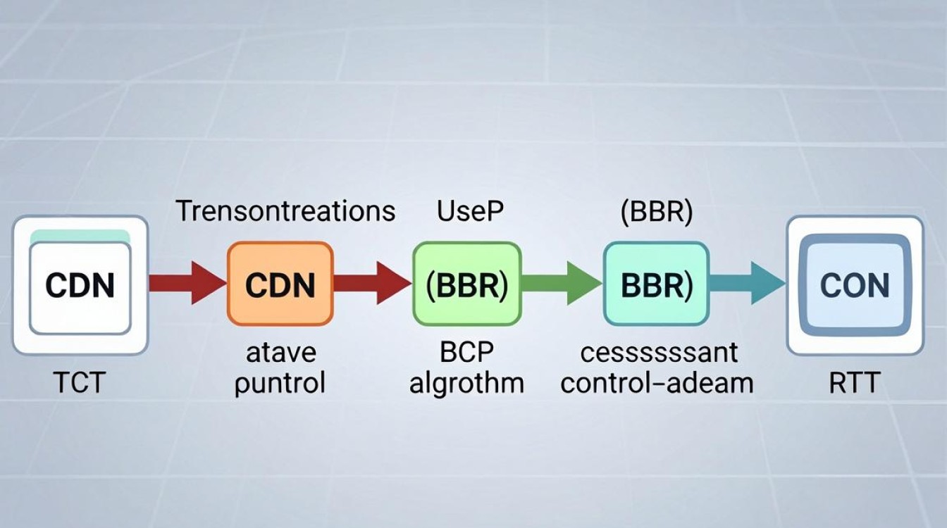 cdn tcp cdn tcp