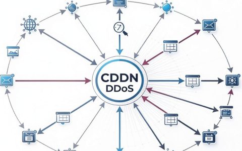 CDN能有效防御DDoS攻击吗？CDN防DDoS攻击怎么配置？高防CDN服务推荐