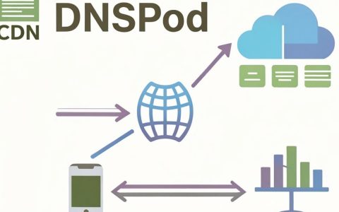 DNSPod怎么配置CDN加速？DNSPod CDN设置教程详解