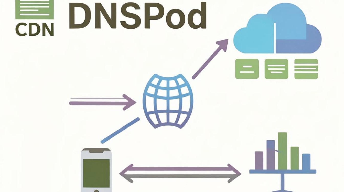 DNSPod怎么配置CDN加速？DNSPod CDN设置教程详解