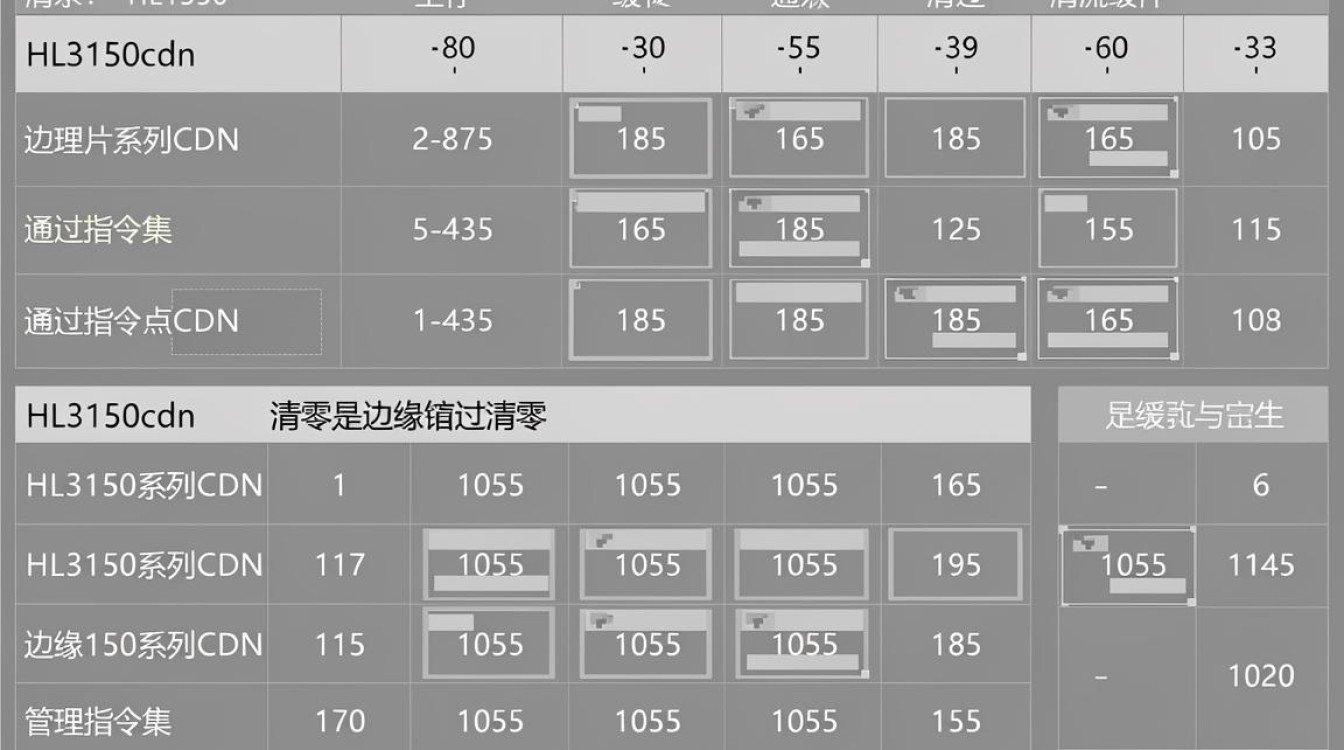 HL3150CDN怎么清零？HL3150CDN清零教程及重置方法详解