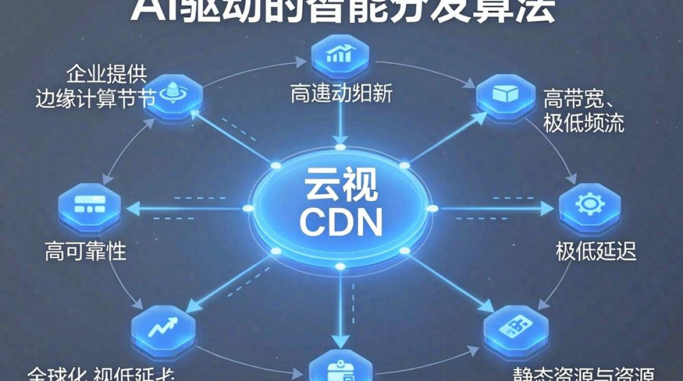 乐视云 cdn 乐视云 cdn