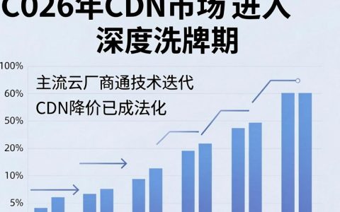 CDN降价了怎么选？CDN价格降低后哪家服务商性价比最高？