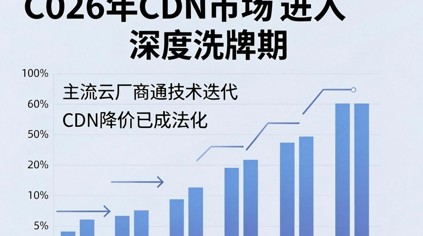 CDN降价了怎么选？CDN价格降低后哪家服务商性价比最高？