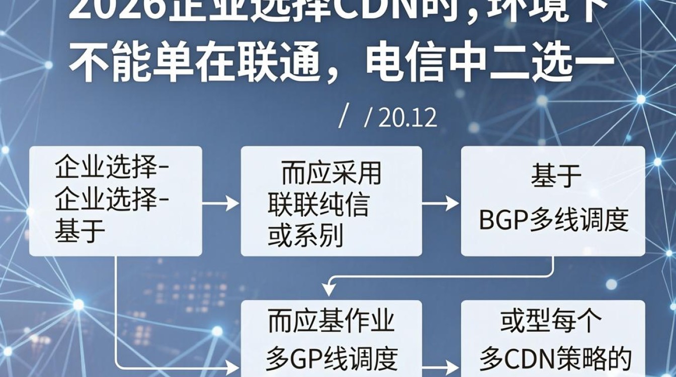 cdn 联通 电信 cdn 联通 电信