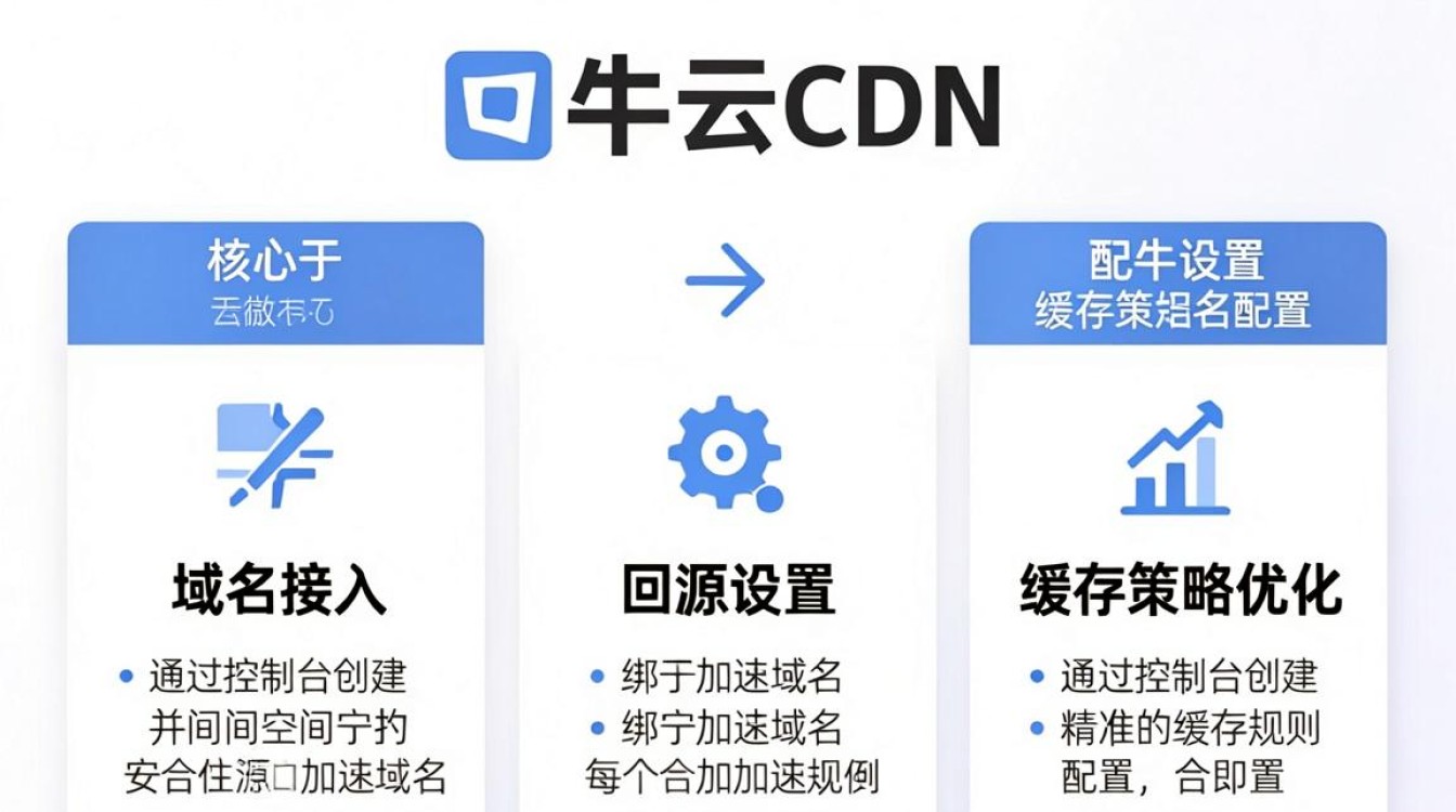 七牛cdn 怎么 七牛cdn 怎么