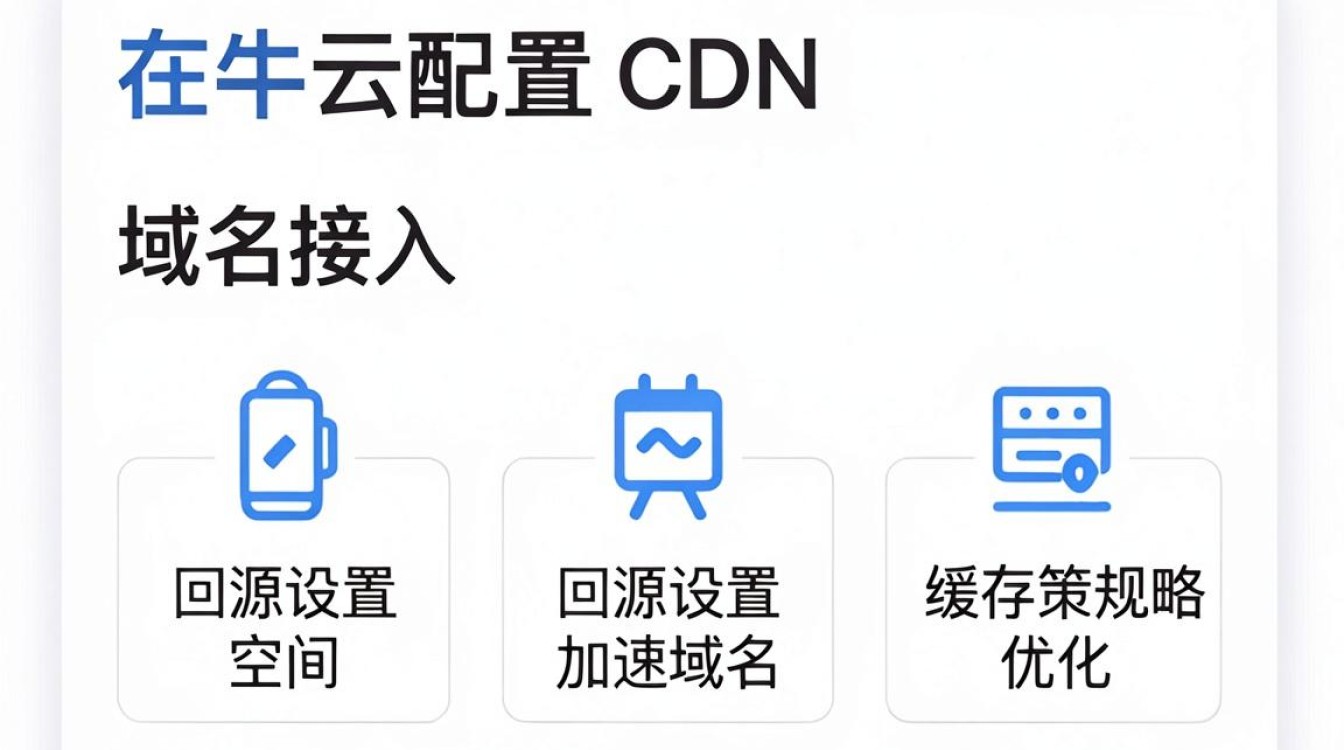 七牛cdn 怎么 七牛cdn 怎么