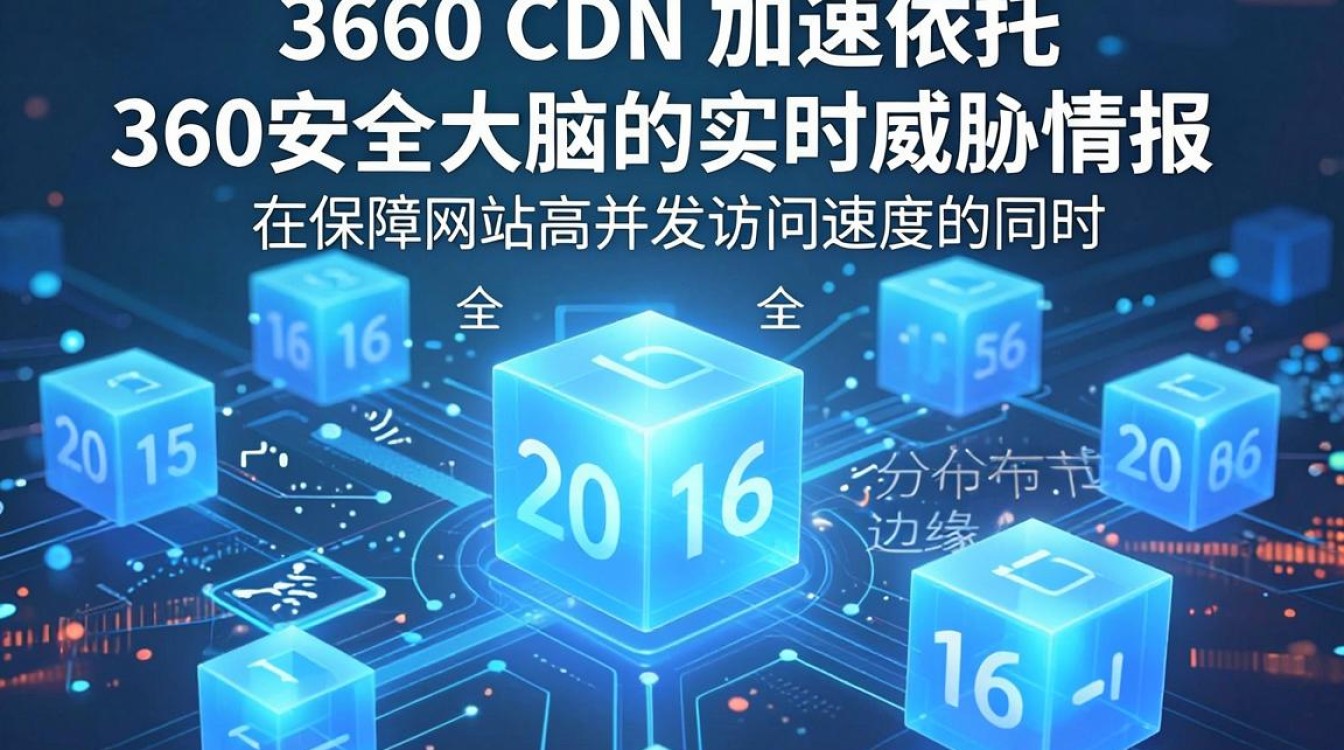 360 CDN加速怎么用？360 CDN加速如何配置提高网站访问速度？