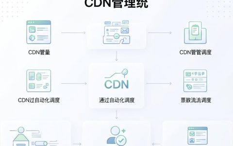 CDN管理系统怎么选？_好用的CDN管理系统推荐
