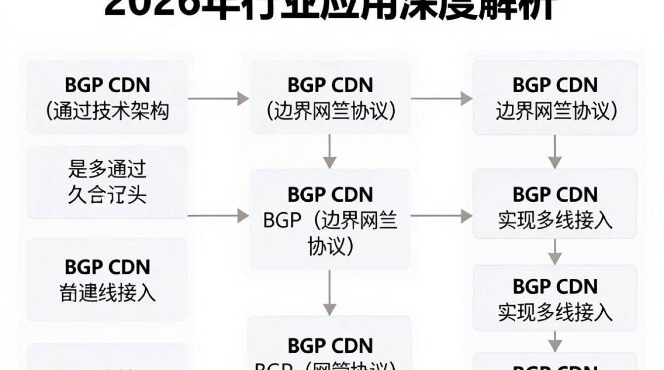 什么是BGP CDN？BGP CDN与普通CDN有什么区别？BGP CDN加速服务选择指南