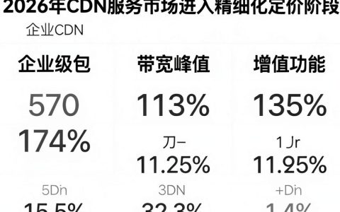 CDN报价一般是多少？CDN服务价格收费标准详解