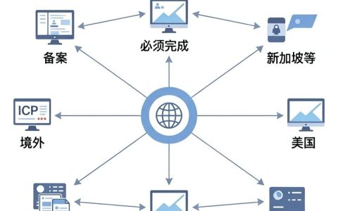 CDN要备案吗？使用CDN加速需要办理ICP备案吗？