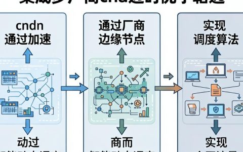 三CDN加速怎么配置？多CDN调度如何提升网站访问速度？
