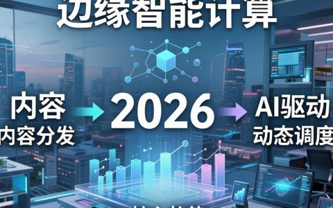 CDN未来发展前景如何？CDN行业现状与市场规模分析