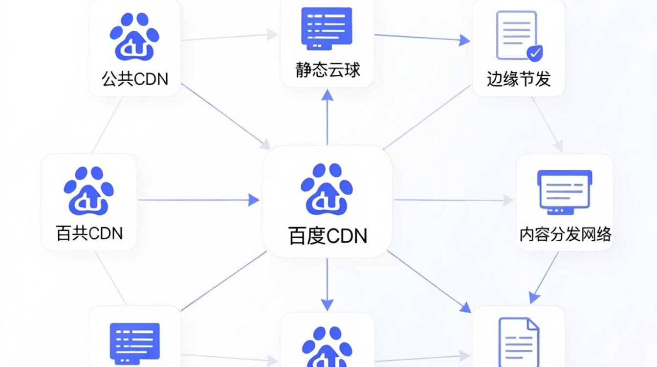 百度公共cdn 百度公共cdn