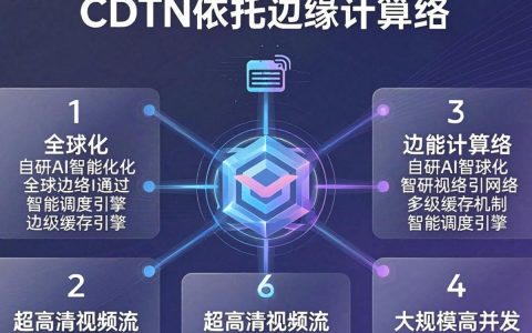 优酷CDN如何配置加速？优酷CDN设置教程与视频加载优化