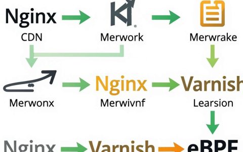 Linux如何配置CDN加速？Linux服务器搭建CDN详细教程与优化方法